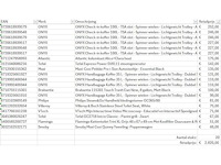 Pallet a-merk retourgoederen - 20 items - afbeelding 6 van  7