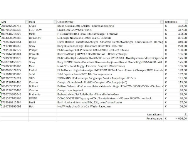 Pallet a-merk retourgoederen - 21 items - afbeelding 7 van  8