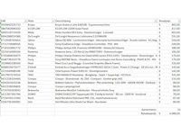 Pallet a-merk retourgoederen - 21 items - afbeelding 7 van  8