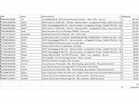 Pallet a-merk retourgoederen - 21 items - afbeelding 7 van  8