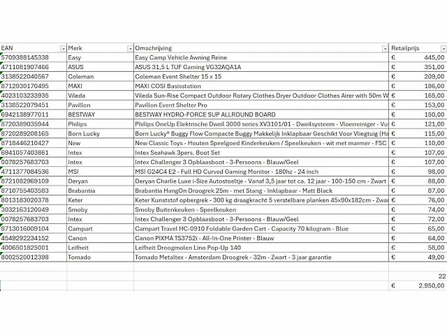 Pallet a-merk retourgoederen - 22 items - afbeelding 7 van  8