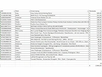 Pallet a-merk retourgoederen - 22 items - afbeelding 7 van  8