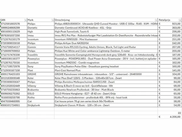 Pallet a-merk retourgoederen - 22 items - afbeelding 7 van  8