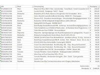 Pallet a-merk retourgoederen - 23 items - afbeelding 5 van  6