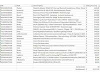 Pallet a-merk retourgoederen - 24 items - afbeelding 2 van  11