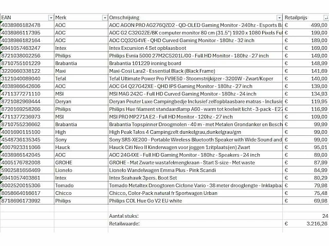 Pallet a-merk retourgoederen - 24 items - afbeelding 8 van  9