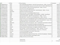 Pallet a-merk retourgoederen - 24 items - afbeelding 8 van  9