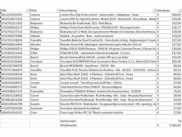 Pallet a-merk retourgoederen - 24 items - afbeelding 7 van  8