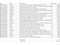 Pallet a-merk retourgoederen - 24 items - afbeelding 7 van  8