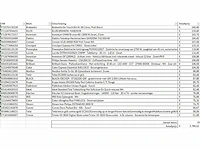 Pallet a-merk retourgoederen - 25 items - afbeelding 7 van  8