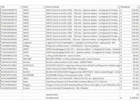 Pallet a-merk retourgoederen - 25 items - afbeelding 7 van  8