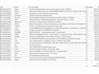 Pallet a-merk retourgoederen - 25 items - afbeelding 6 van  7