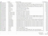 Pallet a-merk retourgoederen - 25 items - afbeelding 5 van  6