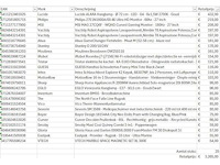 Pallet a-merk retourgoederen - 25 items - afbeelding 7 van  8