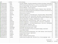 Pallet a-merk retourgoederen - 25 items - afbeelding 7 van  8