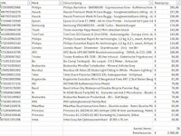Pallet a-merk retourgoederen - 26 items - afbeelding 6 van  6