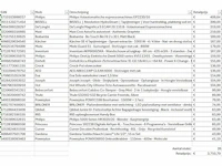 Pallet a-merk retourgoederen - 26 items - afbeelding 8 van  9
