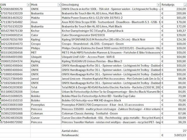 Pallet a-merk retourgoederen - 27 items - afbeelding 7 van  8
