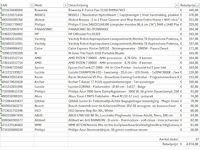 Pallet a-merk retourgoederen - 27 items - afbeelding 7 van  8