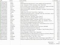 Pallet a-merk retourgoederen - 27 items - afbeelding 6 van  7