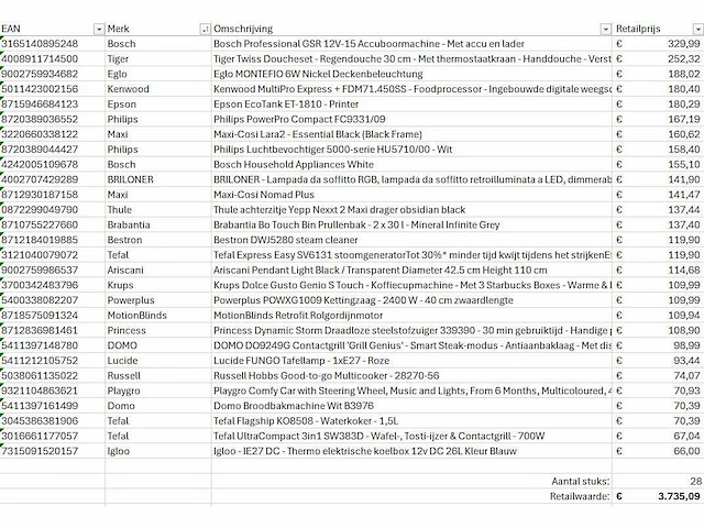 Pallet a-merk retourgoederen - 28 items - afbeelding 6 van  7