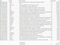 Pallet a-merk retourgoederen - 28 items - afbeelding 7 van  8