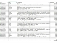 Pallet a-merk retourgoederen - 28 items - afbeelding 6 van  7