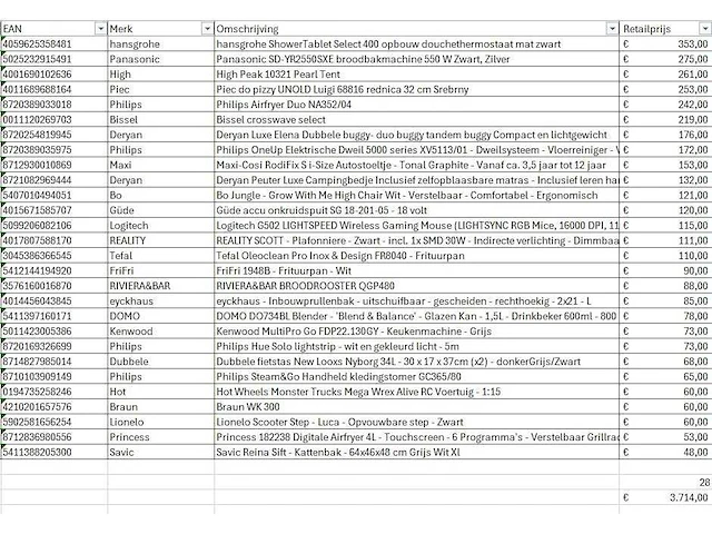 Pallet a-merk retourgoederen - 28 items - afbeelding 7 van  8