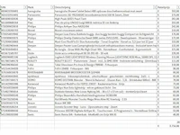 Pallet a-merk retourgoederen - 28 items - afbeelding 7 van  8