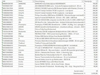 Pallet a-merk retourgoederen - 28 items - afbeelding 8 van  9