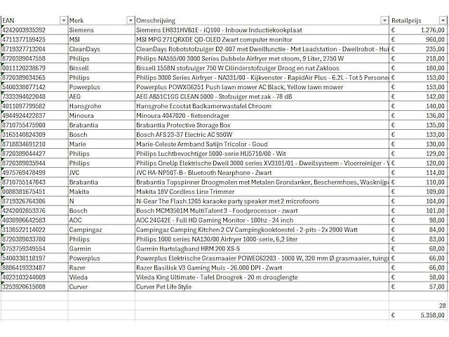 Pallet a-merk retourgoederen - 28 items - afbeelding 7 van  8