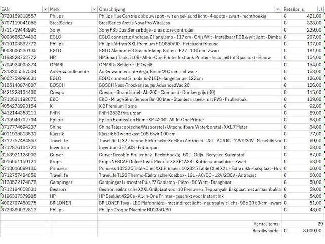Pallet a-merk retourgoederen - 29 items - afbeelding 6 van  7