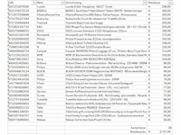 Pallet a-merk retourgoederen - 29 items - afbeelding 6 van  6