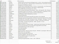 Pallet a-merk retourgoederen - 29 items - afbeelding 7 van  8