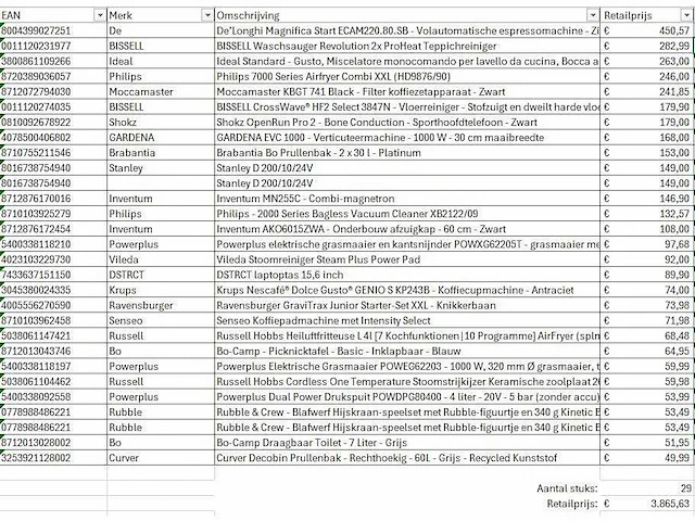 Pallet a-merk retourgoederen - 29 items - afbeelding 7 van  8