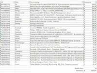 Pallet a-merk retourgoederen - 29 items - afbeelding 7 van  8