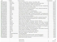 Pallet a-merk retourgoederen - 29 items - afbeelding 6 van  7