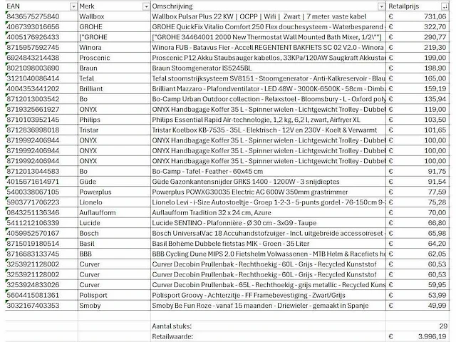 Pallet a-merk retourgoederen - 29 items - afbeelding 7 van  8