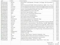 Pallet a-merk retourgoederen - 29 items - afbeelding 6 van  7