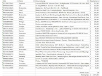 Pallet a-merk retourgoederen - 29 items - afbeelding 6 van  7