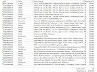 Pallet a-merk retourgoederen - 29 items - afbeelding 6 van  7