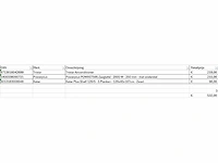 Pallet a-merk retourgoederen - 3 items - afbeelding 5 van  6