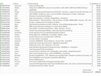 Pallet a-merk retourgoederen - 30 items - afbeelding 10 van  10