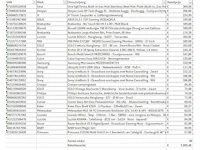 Pallet a-merk retourgoederen - 30 items - afbeelding 7 van  8
