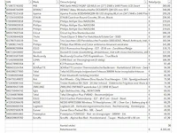 Pallet a-merk retourgoederen - 30 items - afbeelding 7 van  8