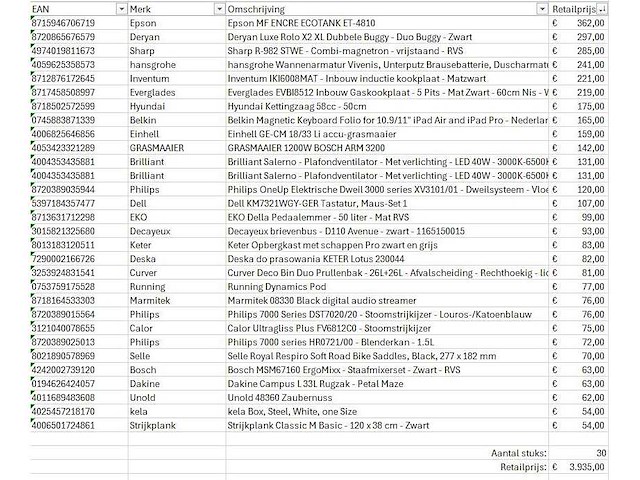 Pallet a-merk retourgoederen - 30 items - afbeelding 5 van  6
