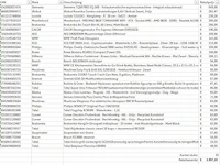 Pallet a-merk retourgoederen - 32 items - afbeelding 10 van  10