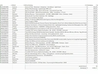 Pallet a-merk retourgoederen - 32 items - afbeelding 7 van  8