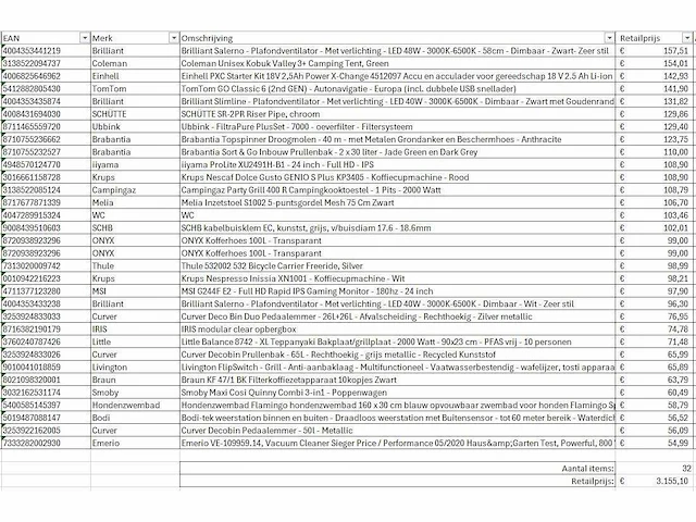 Pallet a-merk retourgoederen - 32 items - afbeelding 6 van  7