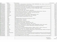 Pallet a-merk retourgoederen - 32 items - afbeelding 6 van  7